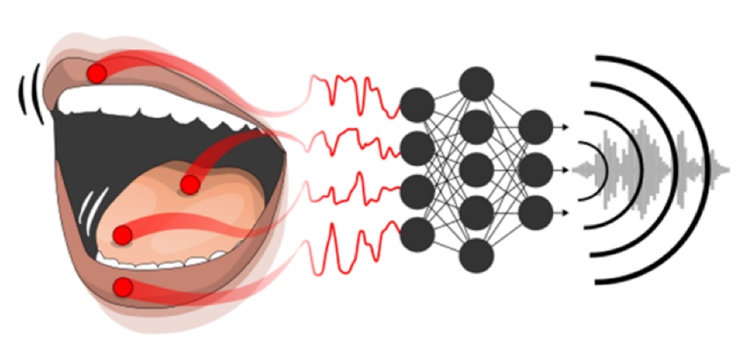 Vue schématique du synthétiseur vocal © Bocquelet et al.