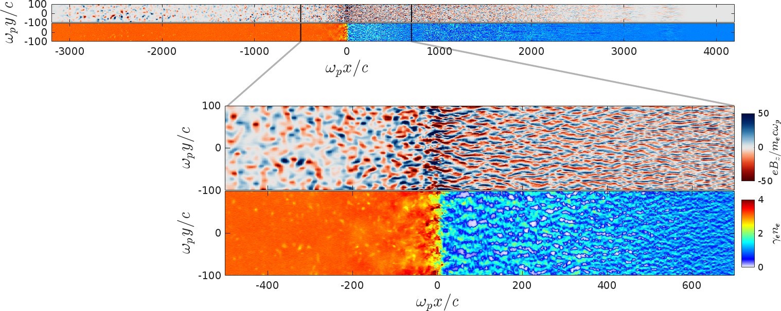 Figure 2 / Des ondes de choc extrêmes dans l'Univers violent