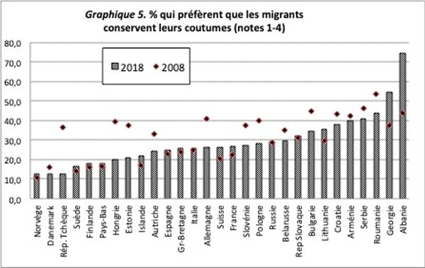 Graphique 5